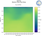 Time series of Western Ross Sea Deep Salinity vs depth